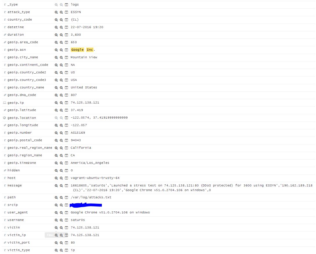 Kibana vDOS Google Inc attack details