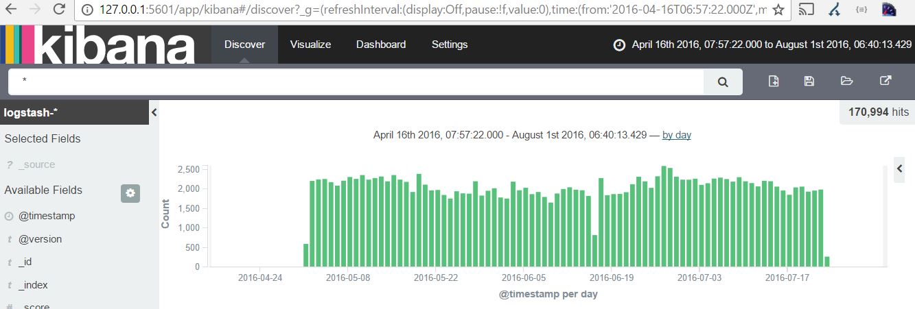 Kibana vDOS analysis discover page